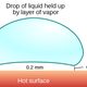 Illustration for article titled This Is What Happens When Water Hits a Hot Pan at 3000 Frames Per Second